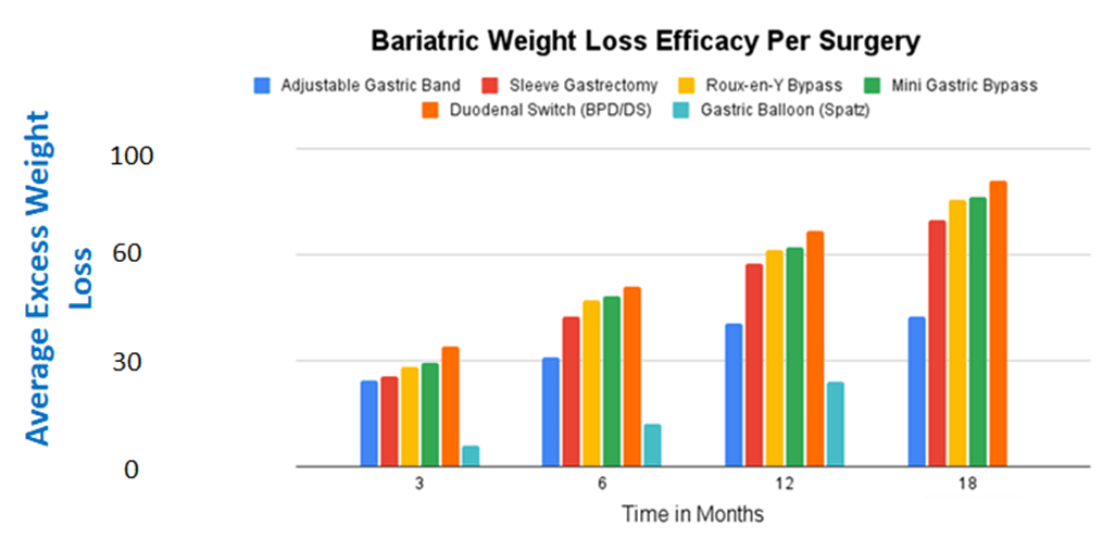 Bariatric Weight Loss Efficacy | Dr Aloy Mukherjee