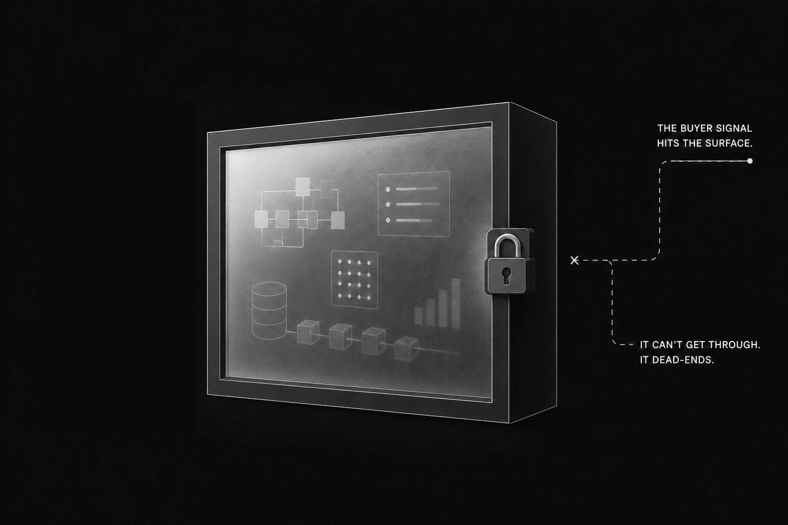 Complex product system positioned behind a translucent barrier with a signal path ending before reaching it.