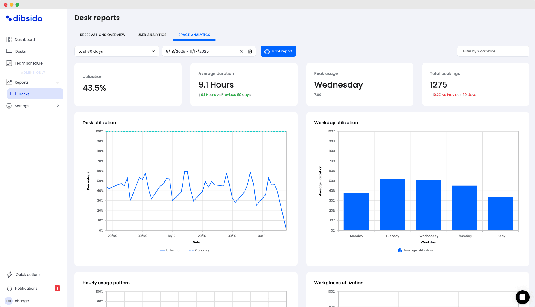 Dibsido Desk Reporting Feature
