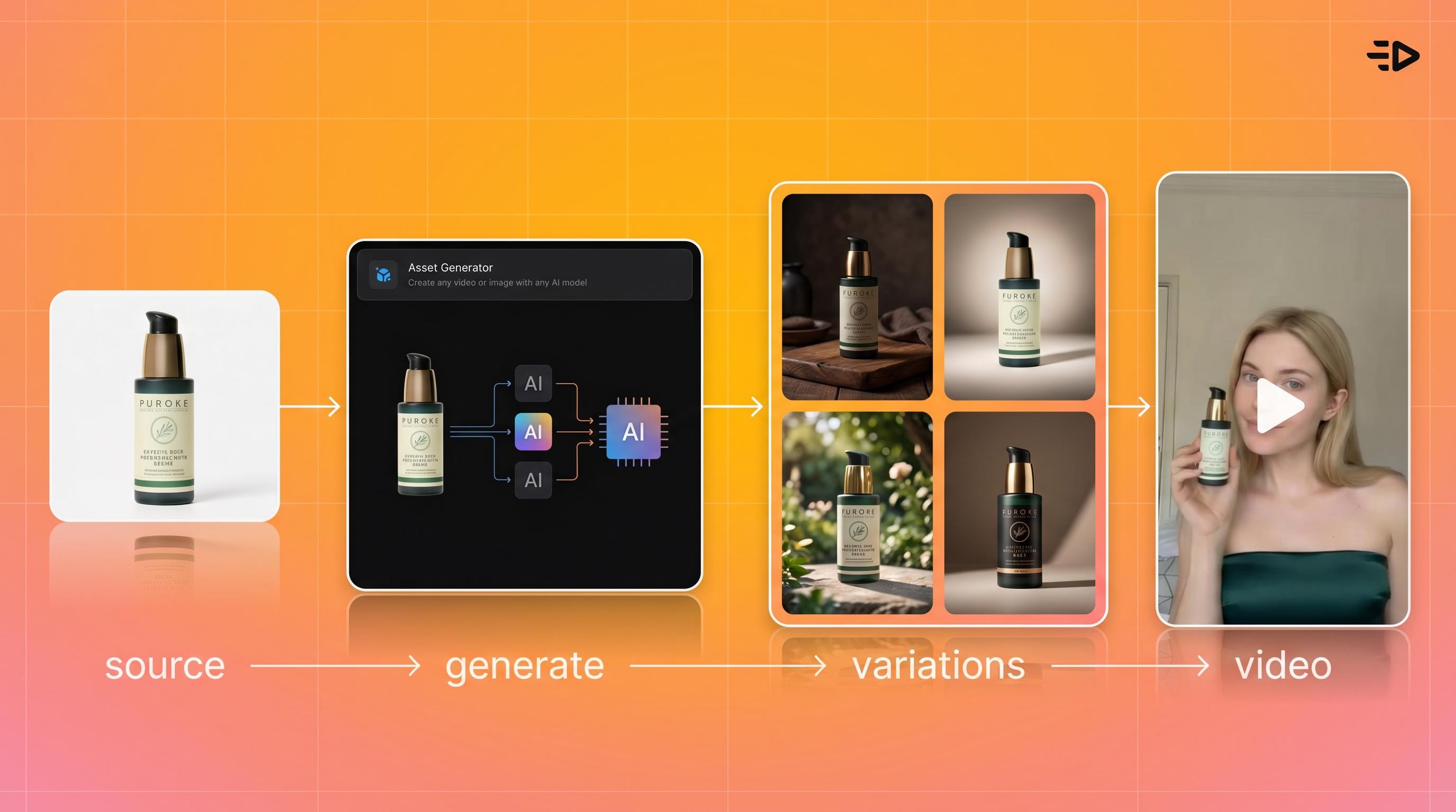 Product Video Variations