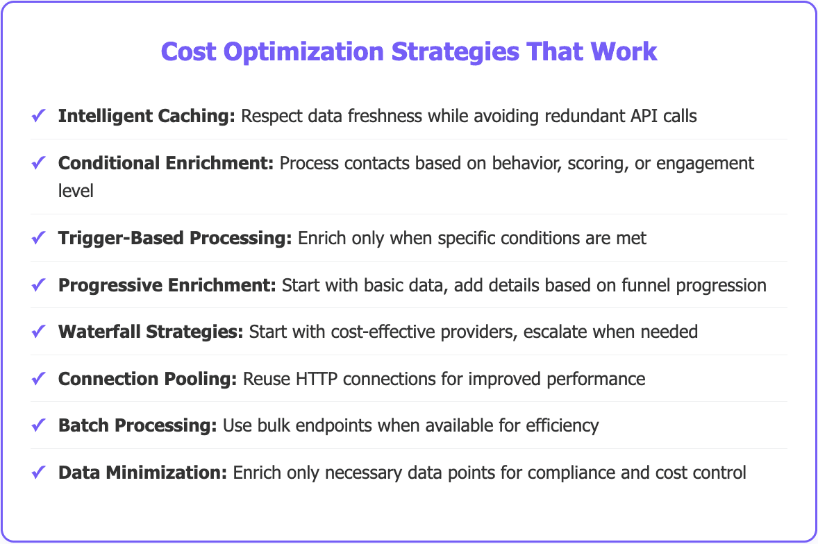 Lead Enrichment APIs