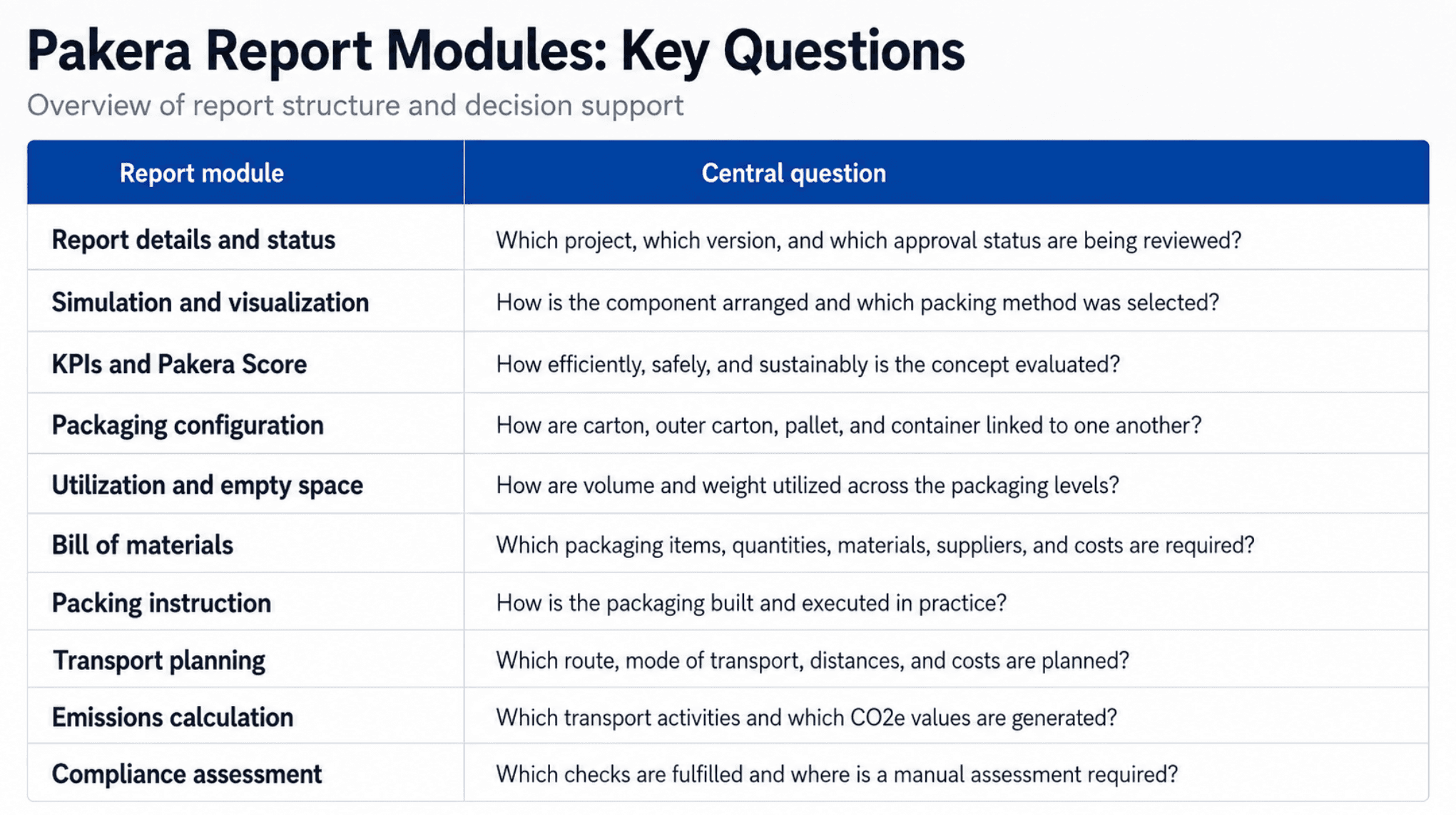 Pakera Workflow also included a modular Report Builder