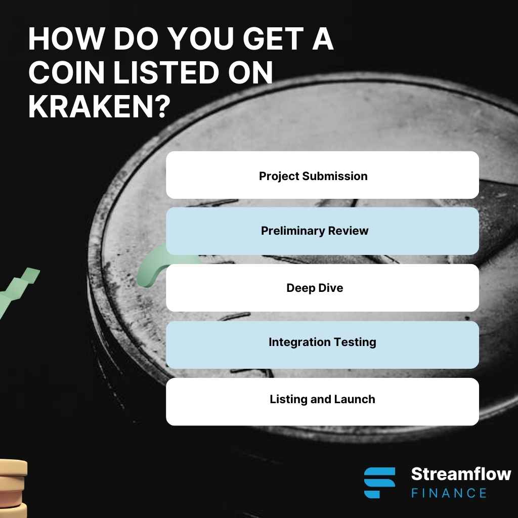 How do you get a coin listed on  kraken?