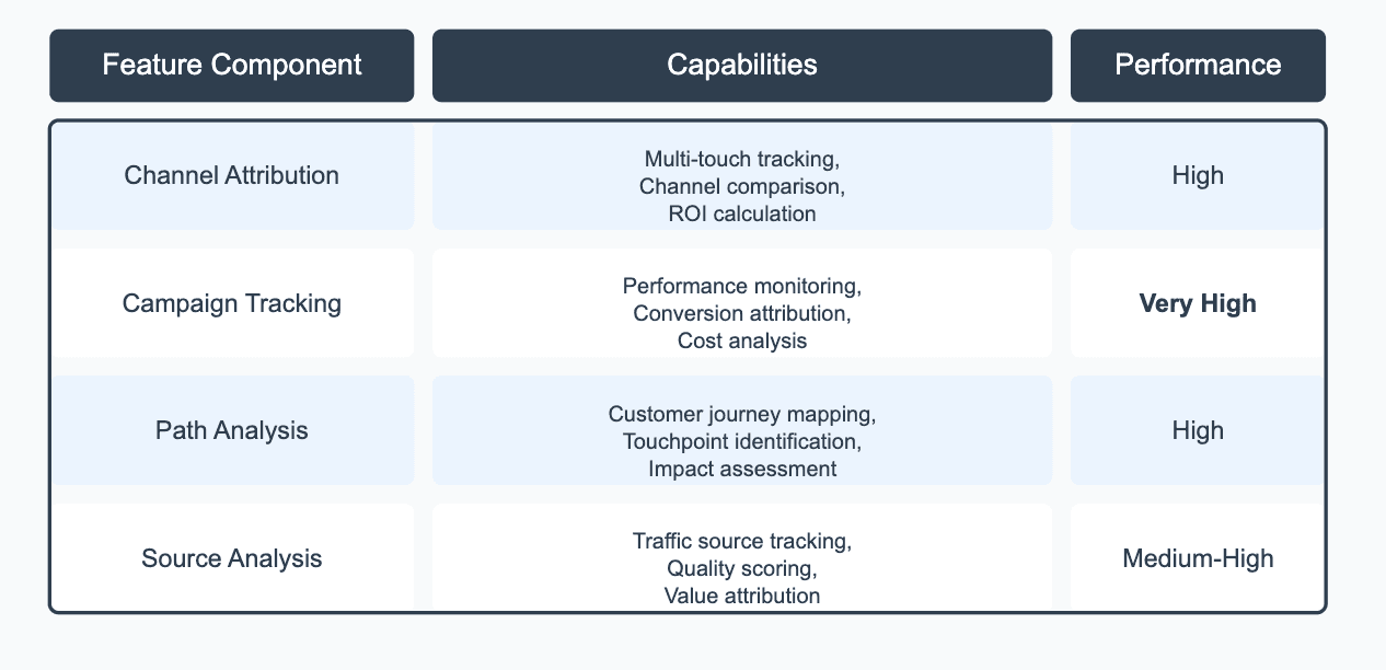 Marketing attribution kissmetrics