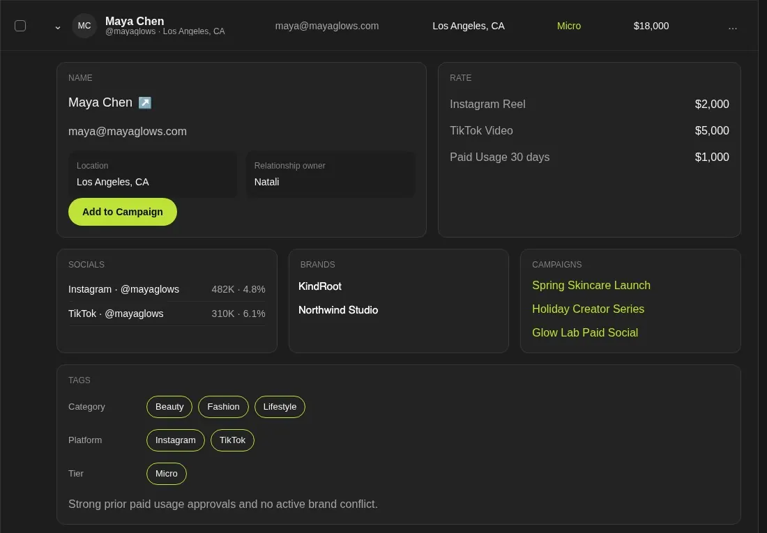 A creator profile in the Talent Network: rates by deliverable, socials, past brands and campaigns.