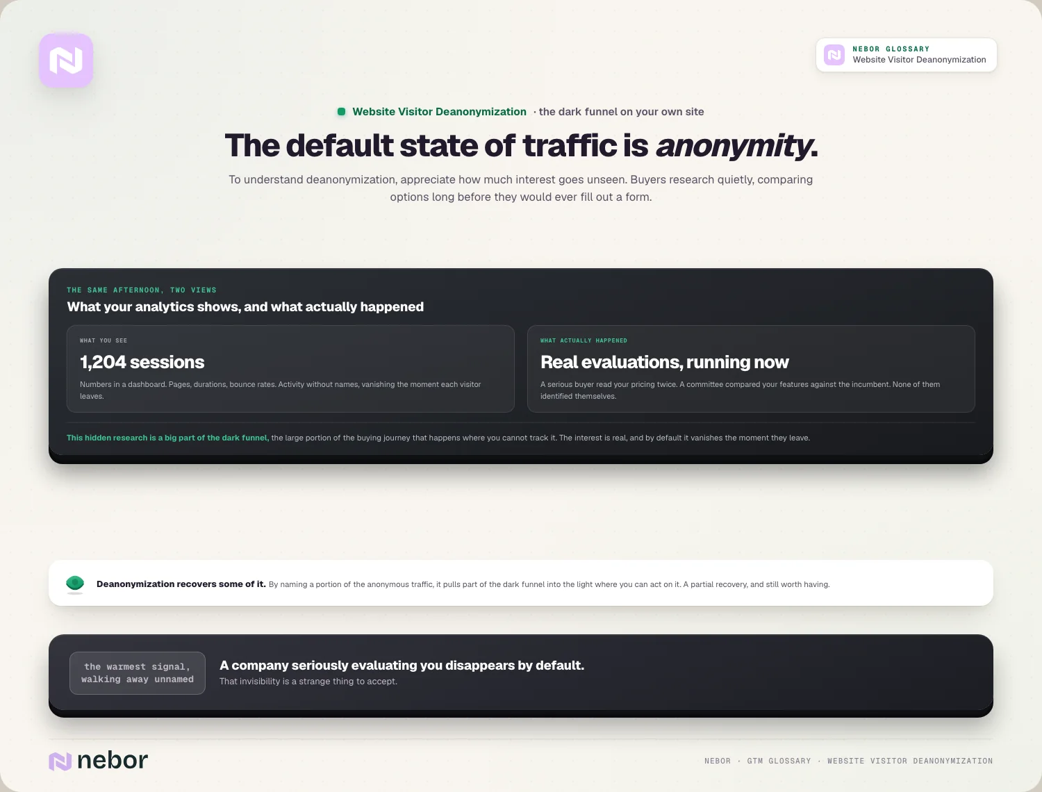 The default state is anonymity: analytics view vs what actually happened