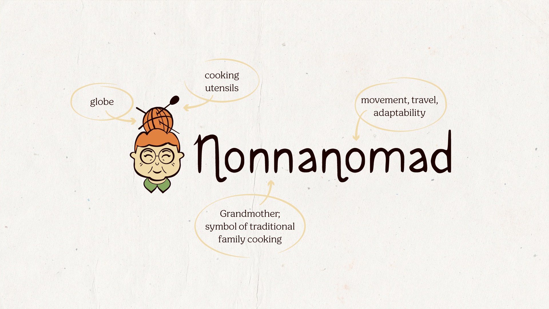 Explanation of the logo, how I included the globe and the utensils in the nonna's hair