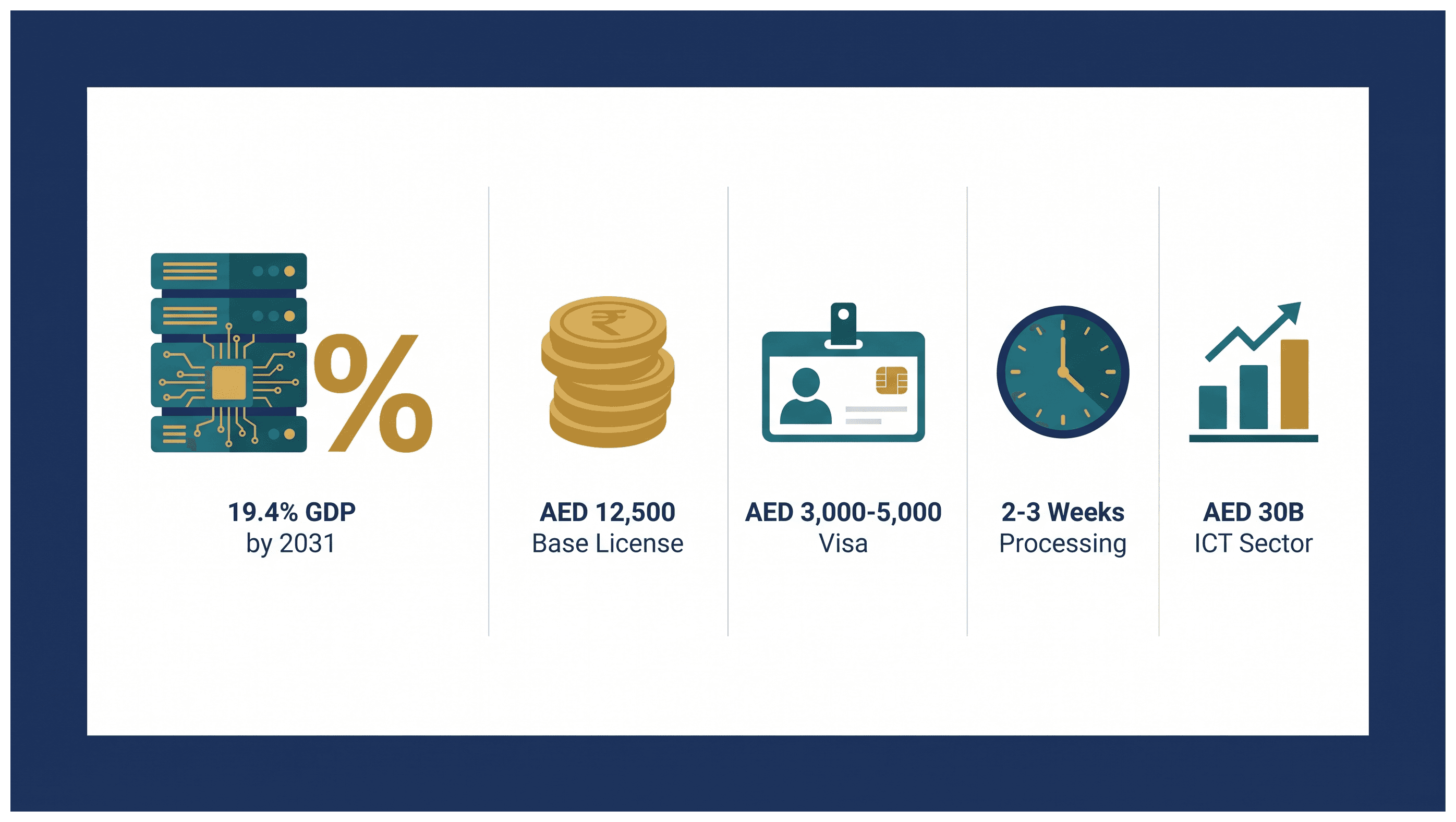 Infographic: Computer Hardware and IT Services Business Setup in Dubai: Full Cost