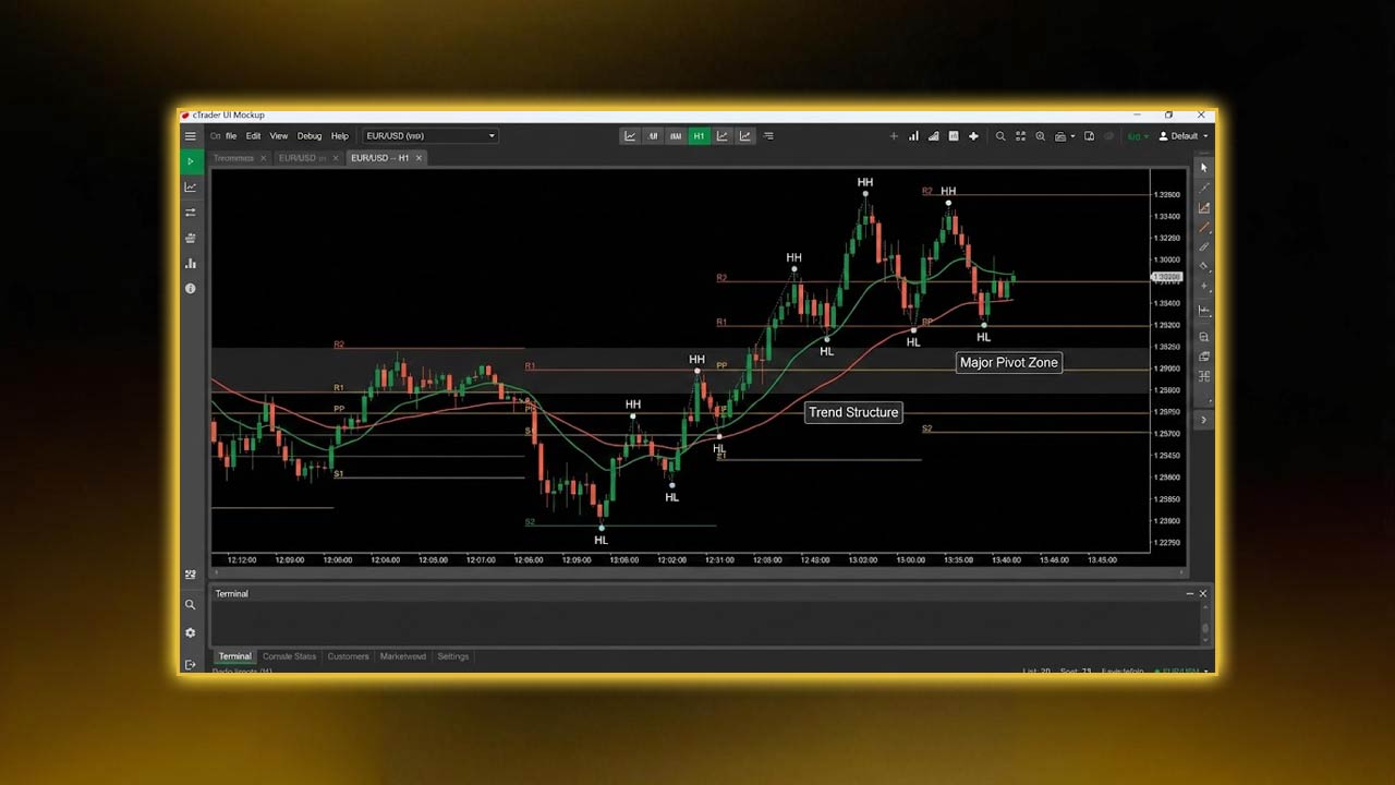 Higher-Timeframe Chart (H4 & H1)