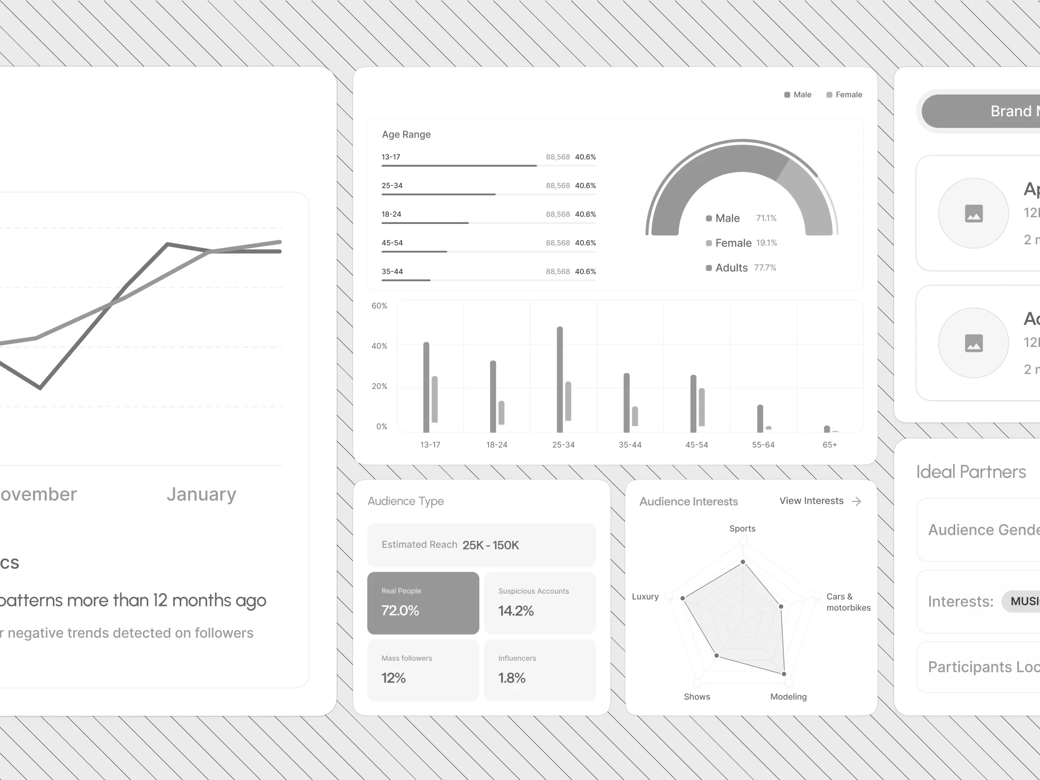 Amplifidor — Wireframe Logic visual 10