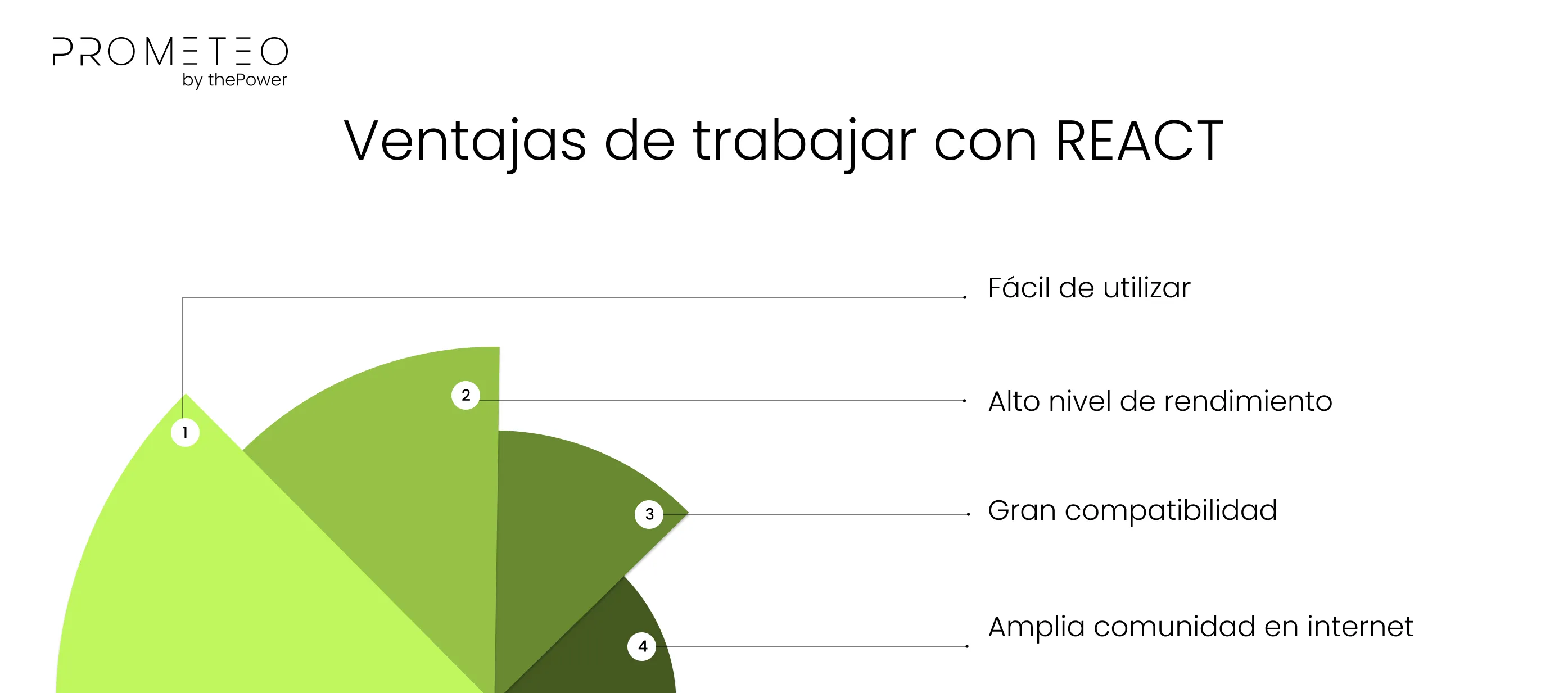 Ventajas de trabajar con REACT