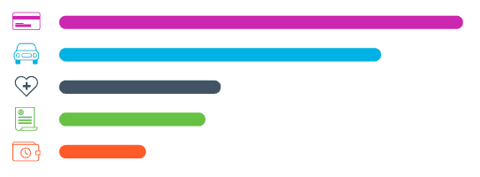 Debt-Stress-Pervasive