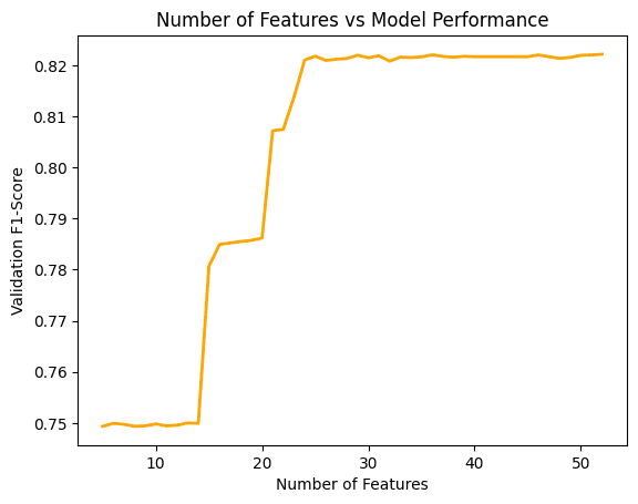 predicting student performance graph