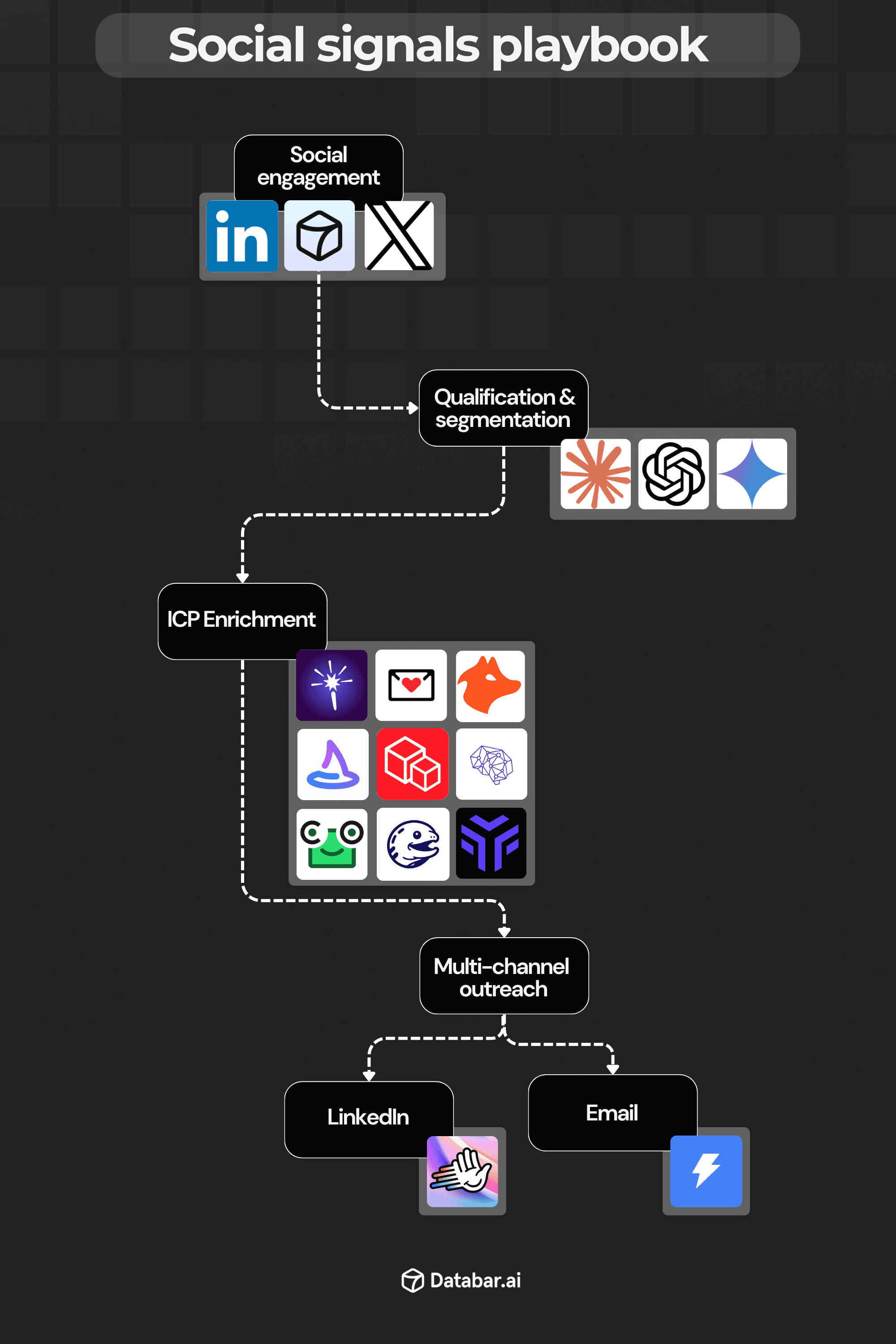 Social signals playbook
