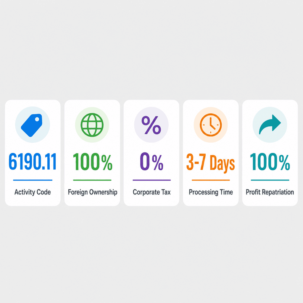 Infographic: How to Get a Interactive Services Business License in Dubai