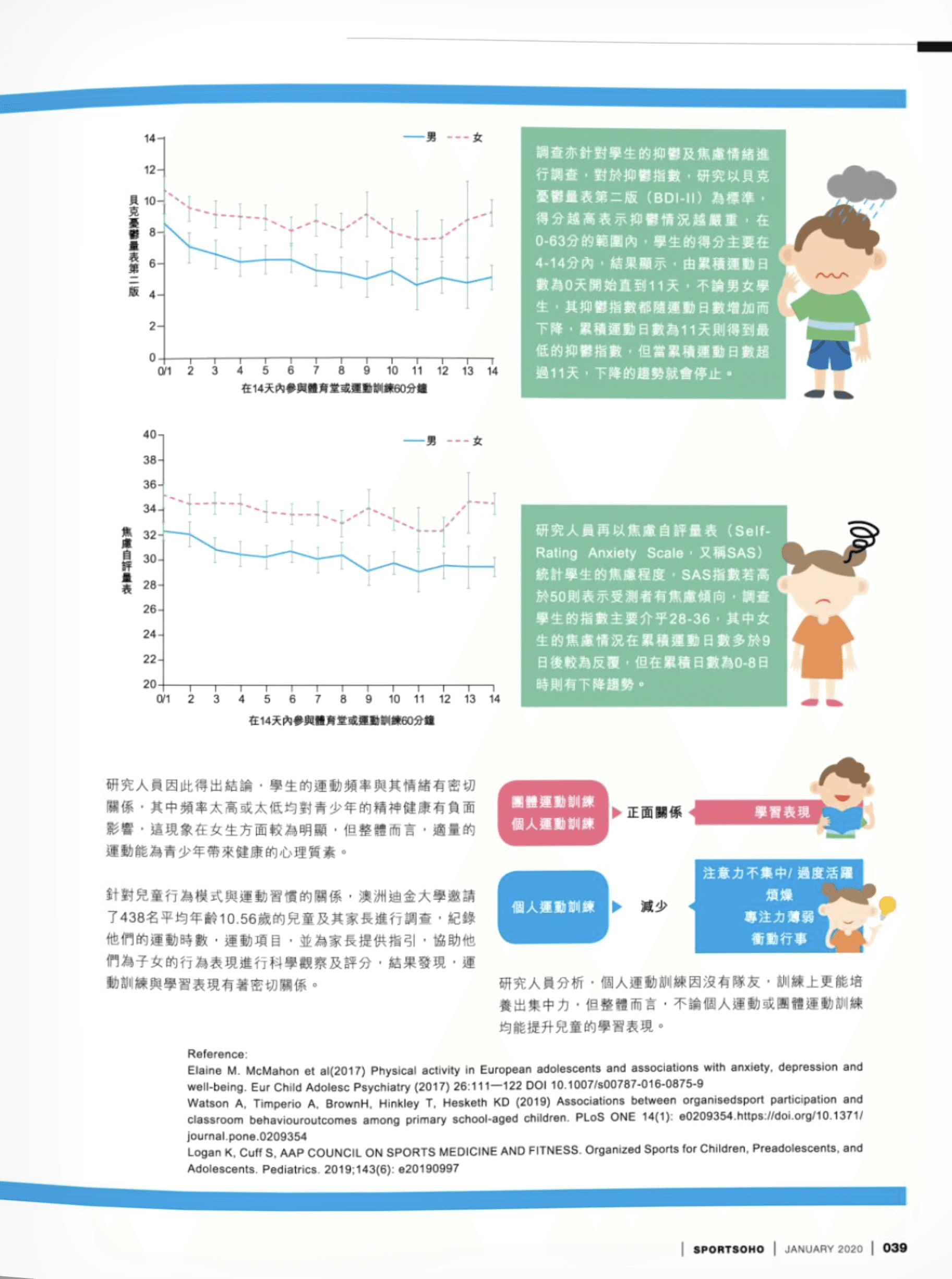 累積幸福感