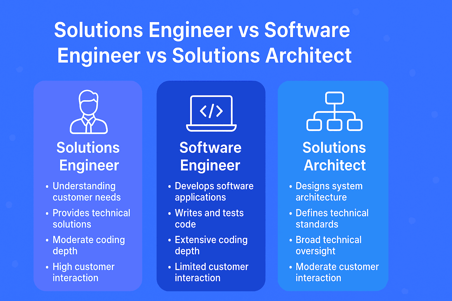 Solutions Engineer vs Software Engineer vs Solutions Architect