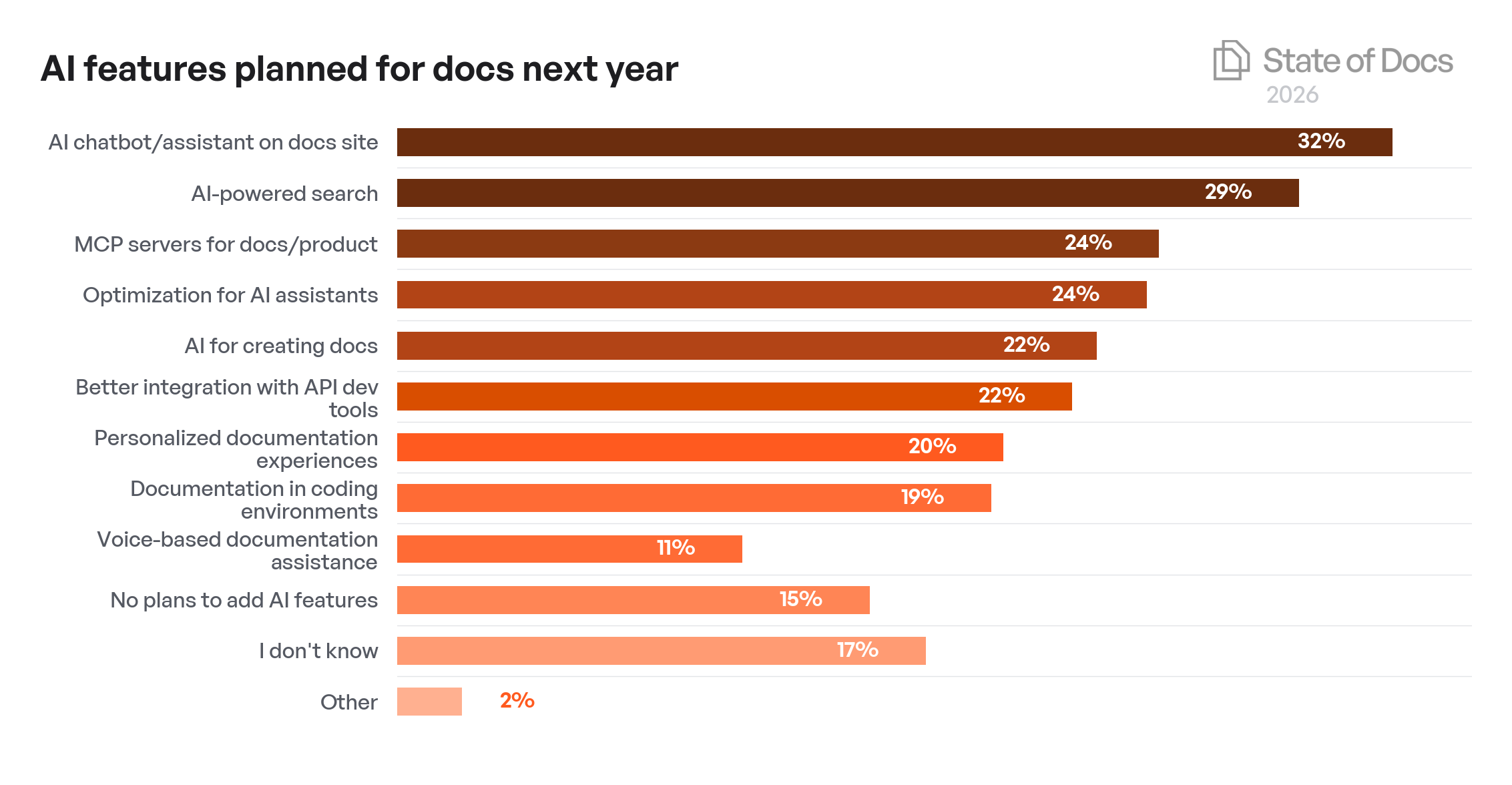 Company Size Year-over-Year