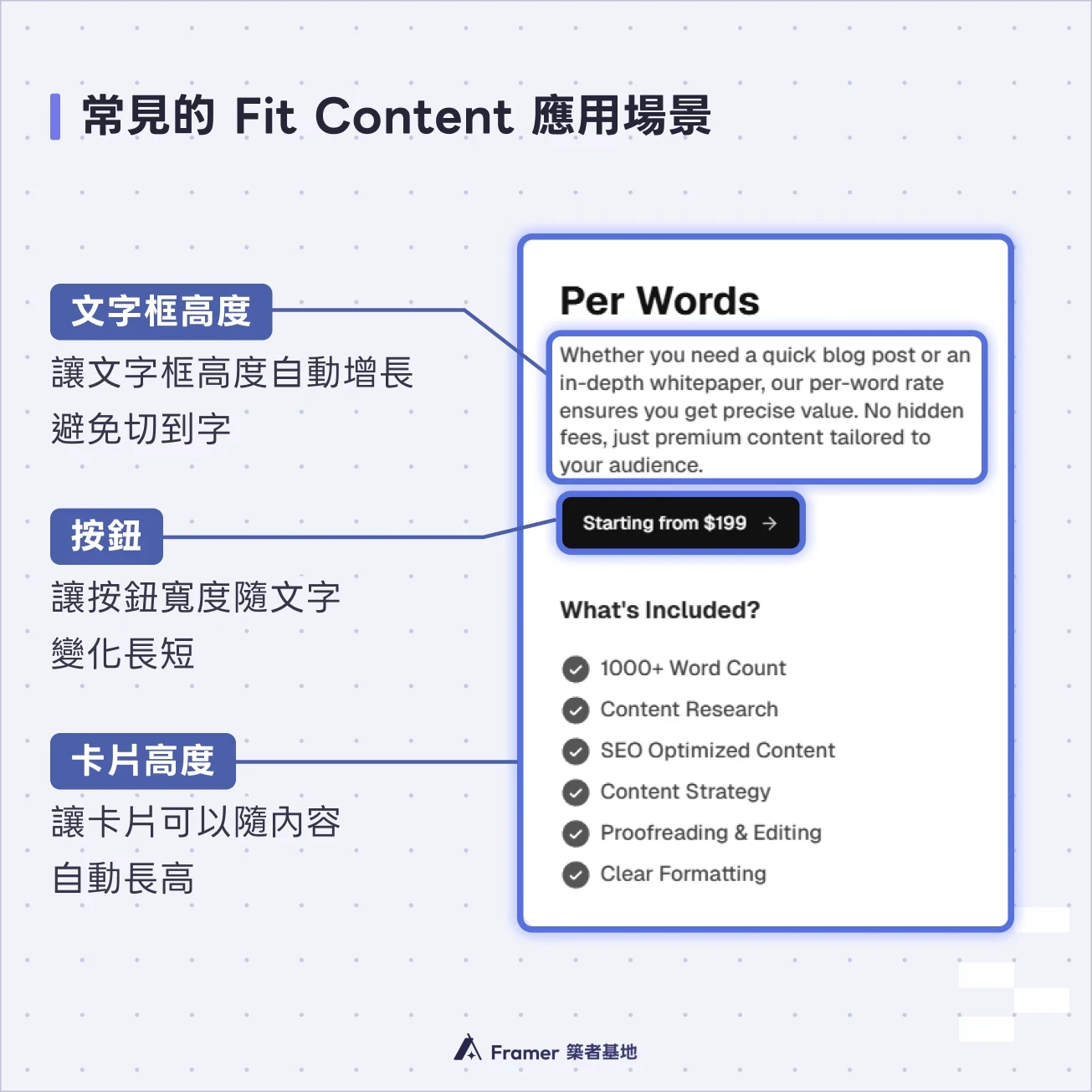 Framer Fit Content 適應內容應用於按鈕、卡片高度與文字框的示意圖