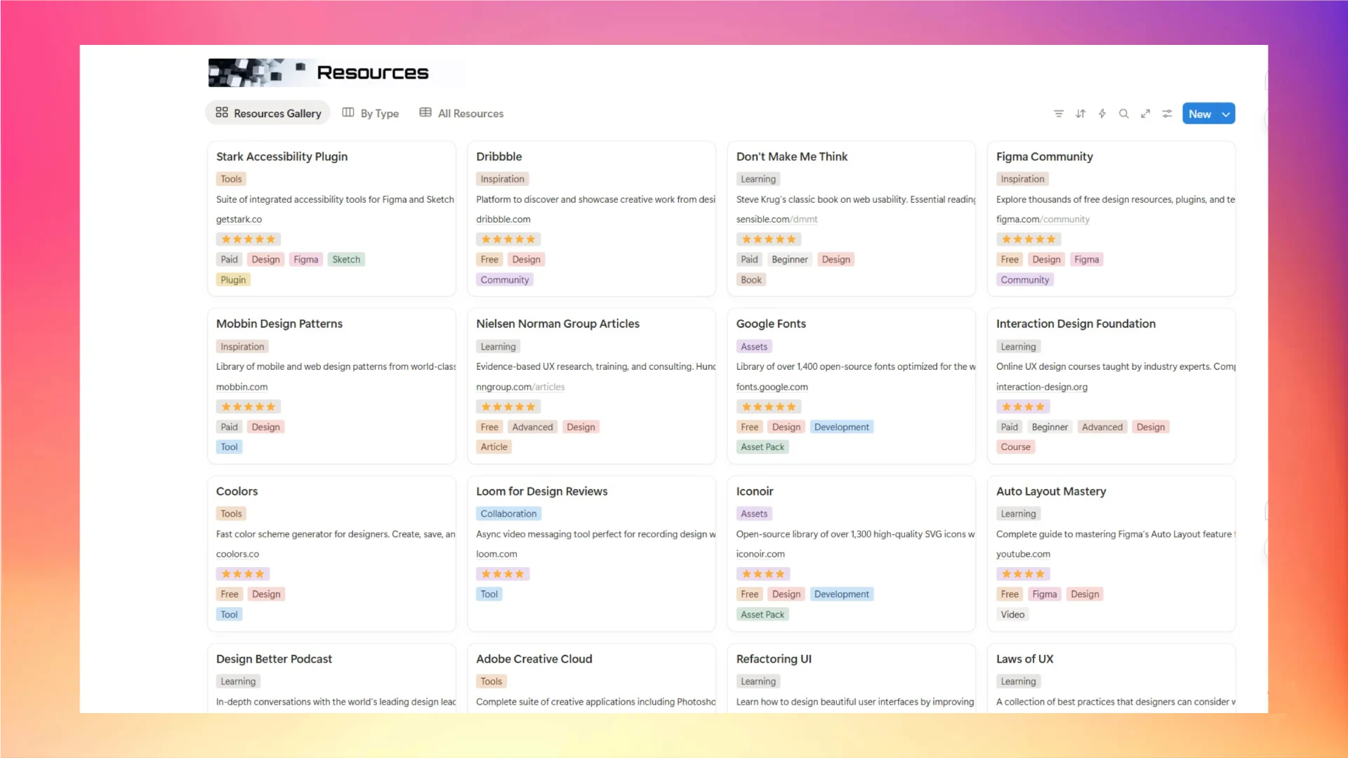 Resources Dashboard Screenshot