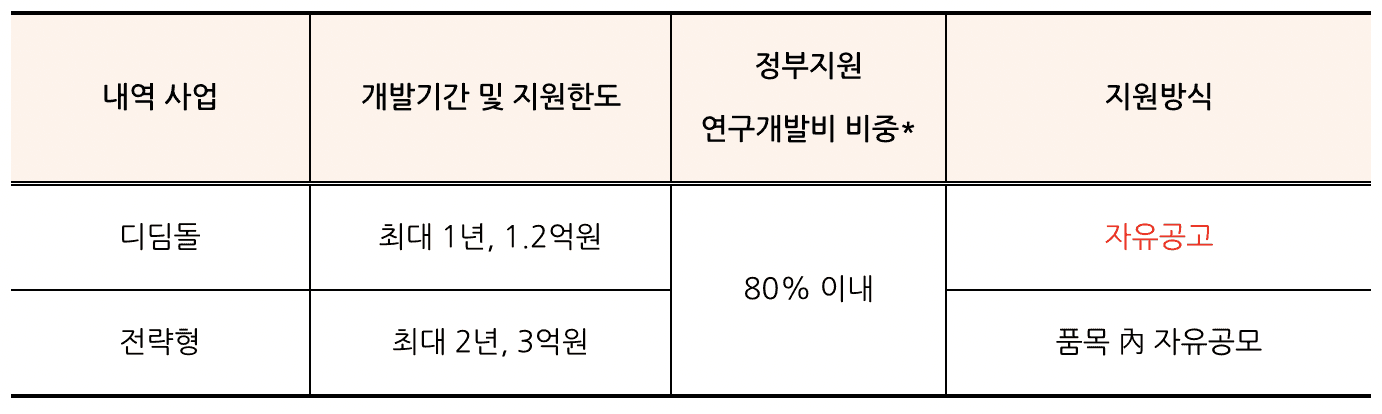 창업성장기술개발사업