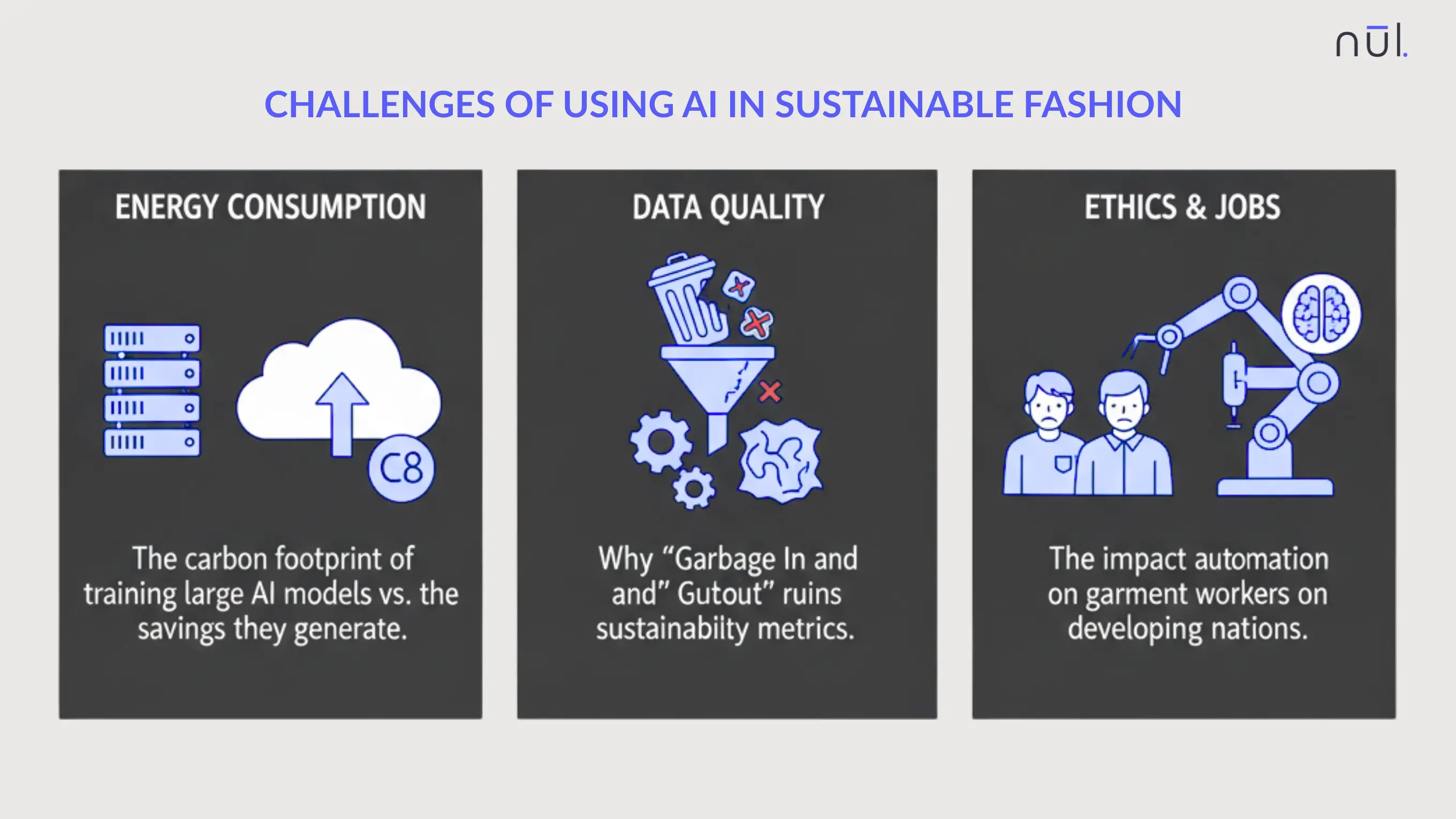 Challenges of Using AI in Sustainable Fashion&nbsp;
