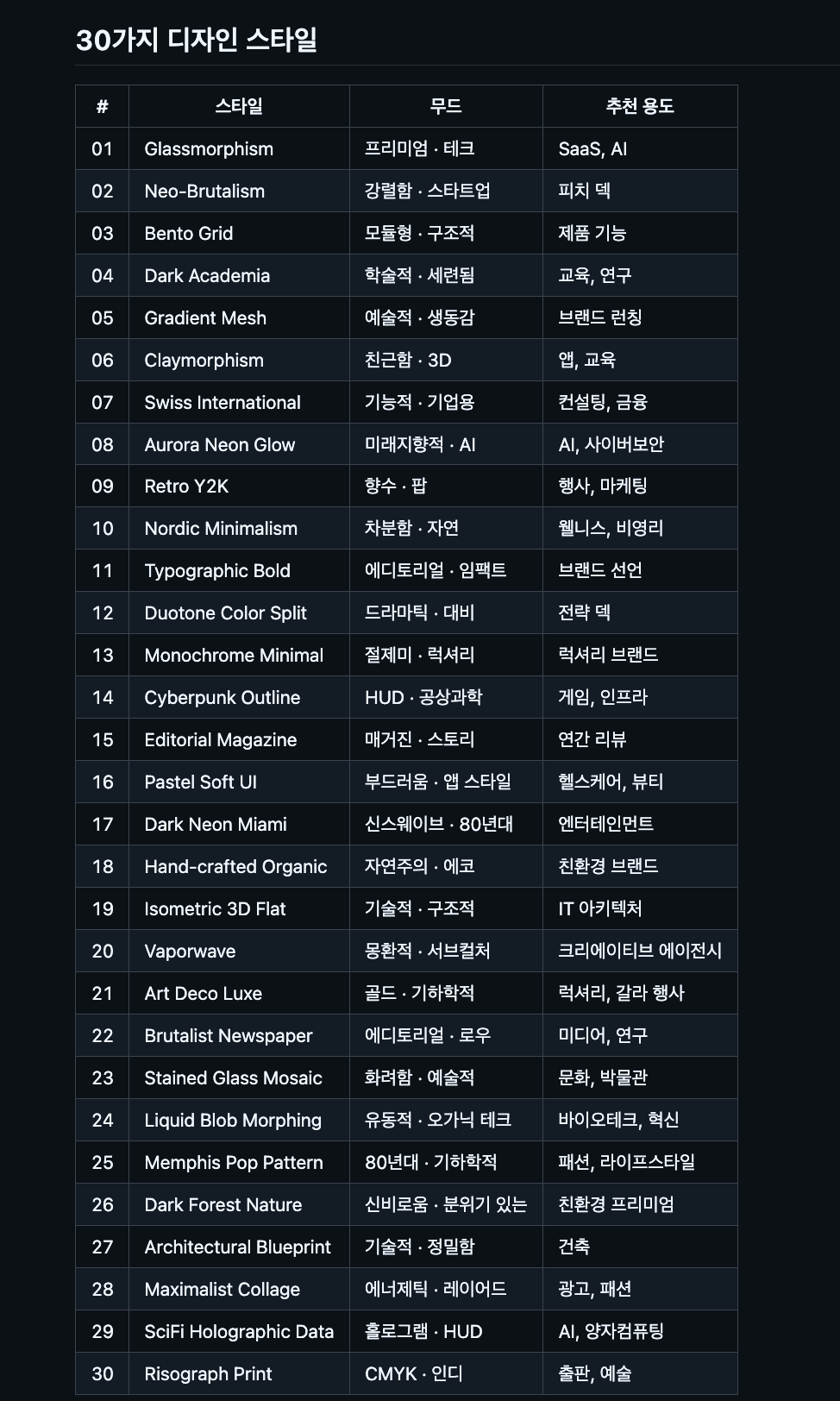 30가지 디자인 스타일