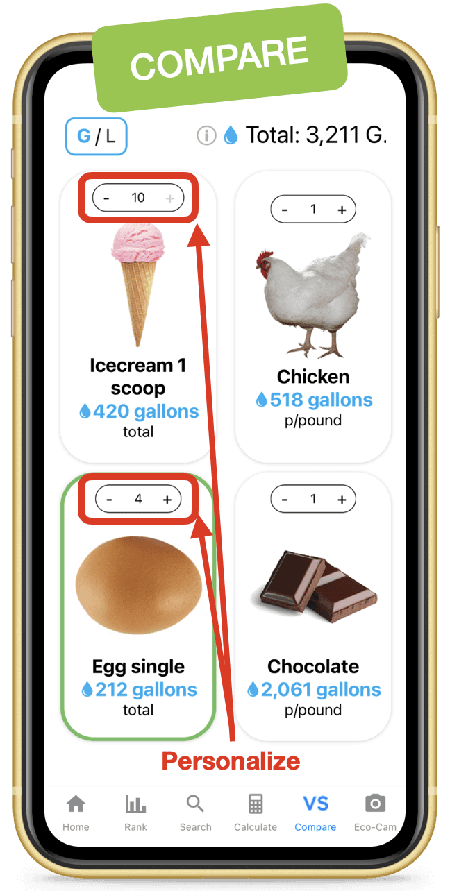 Detailed example of the compare tool.