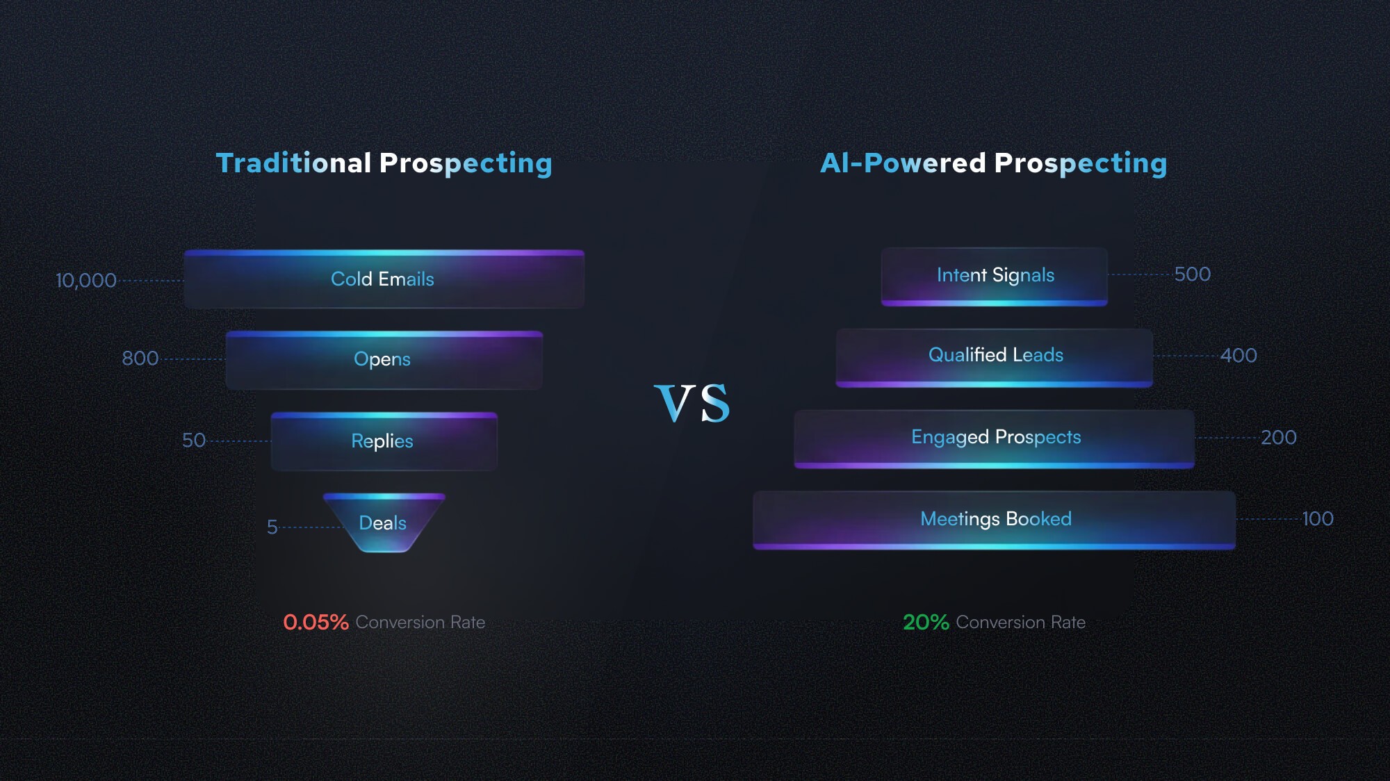 The Funnel Inversion - The fundamental shift from volume-based attrition to intent-based precision. 