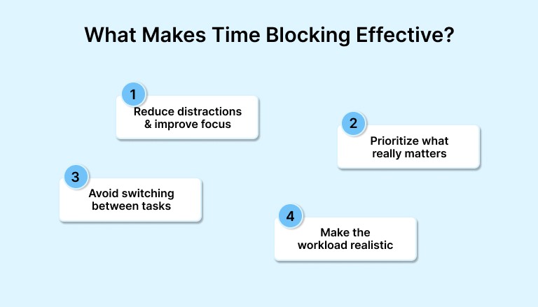What Makes Time Blocking Effective