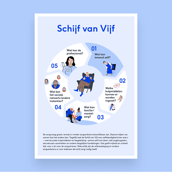 Download visual