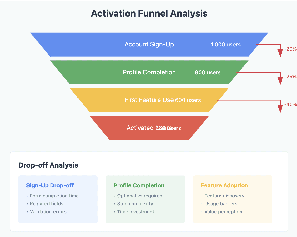 funnel visualization saas