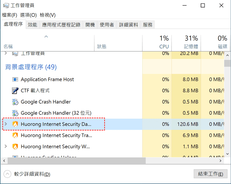 Windows 工作管理員確認防毒程式已關閉