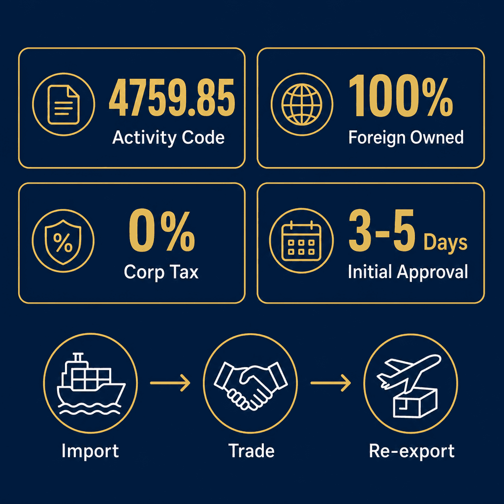 Infographic: Apply for a Chandeliers Trading License in Dubai