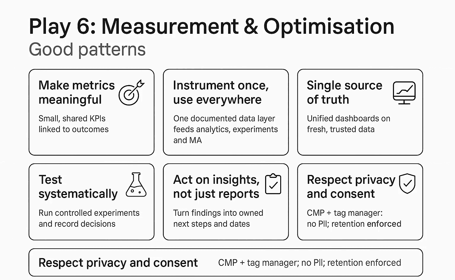 Play 6: Measurement and optimisation