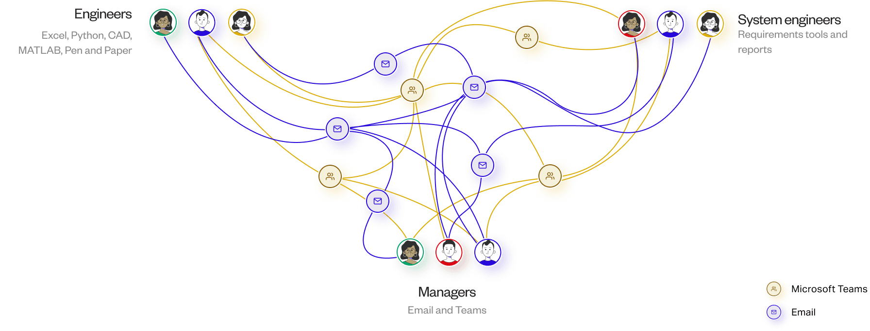 Complex data management and synchronisation