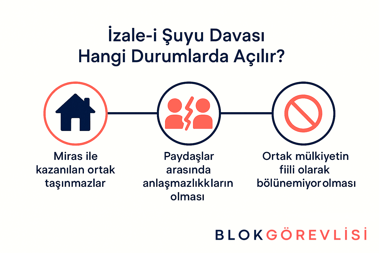 İzale-i Şuyu Davası Hangi Durumlarda Açılır?