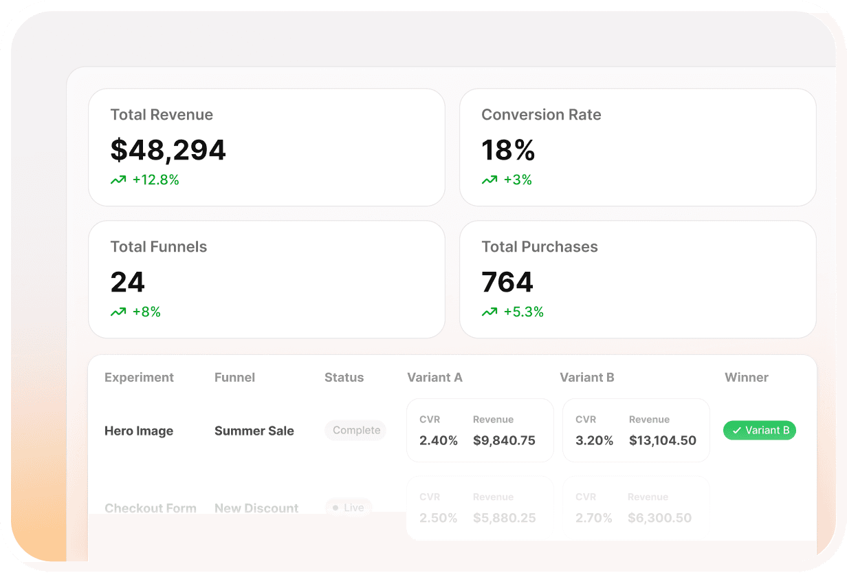 Metrics of bundle for ecommerce sales funnel