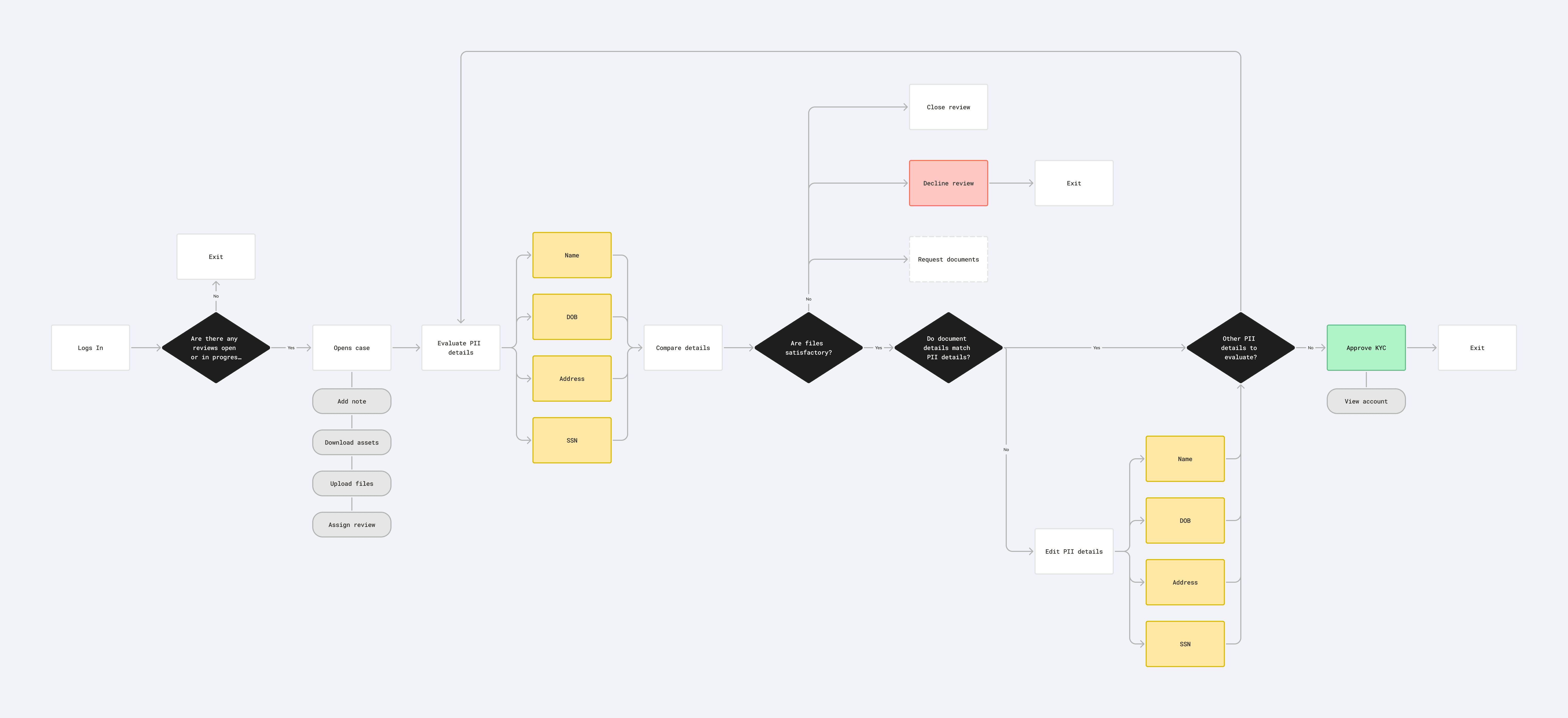 Sample project image