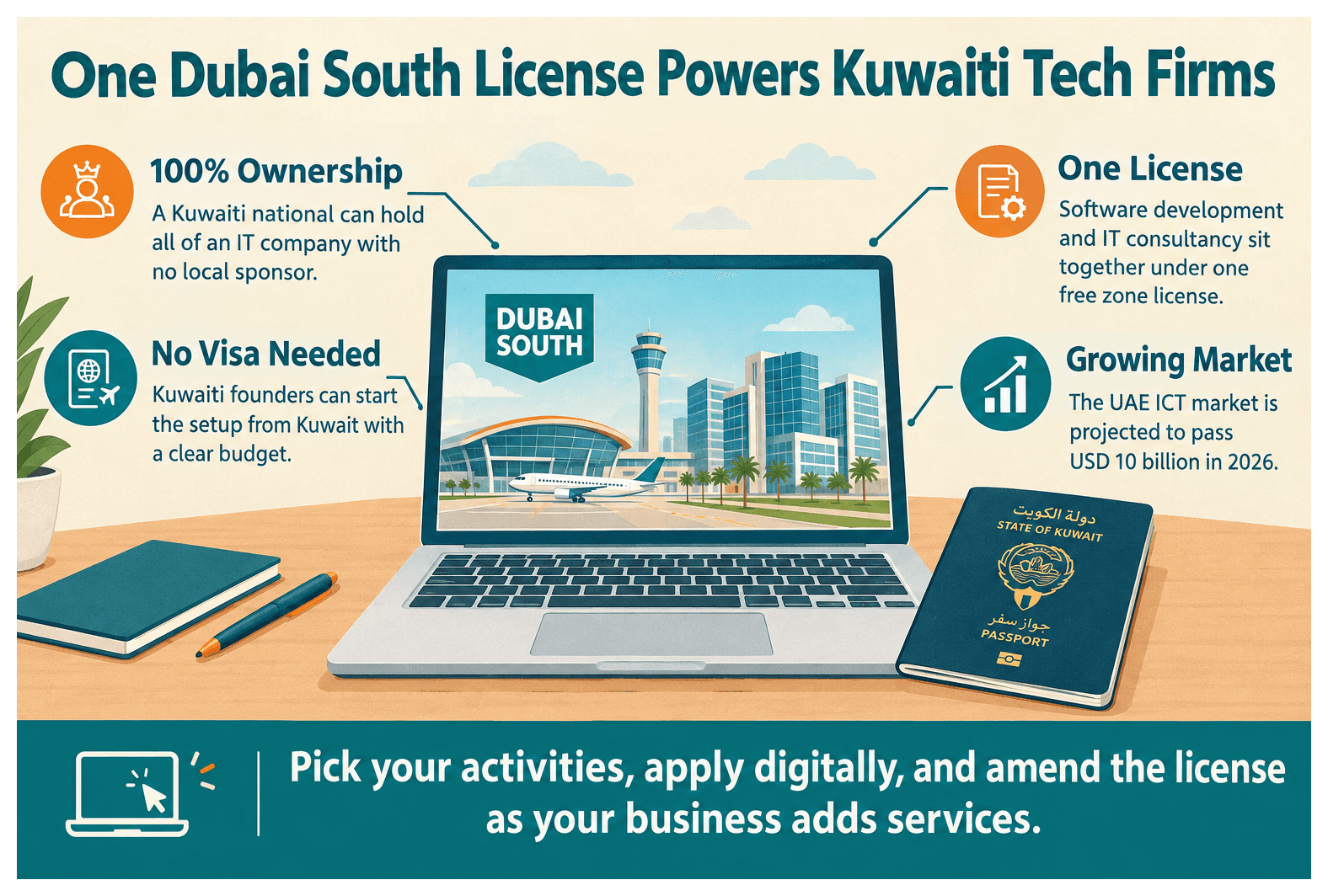 Infographic: How Kuwaiti Entrepreneurs Set Up a It And Tech Business in Dubai South