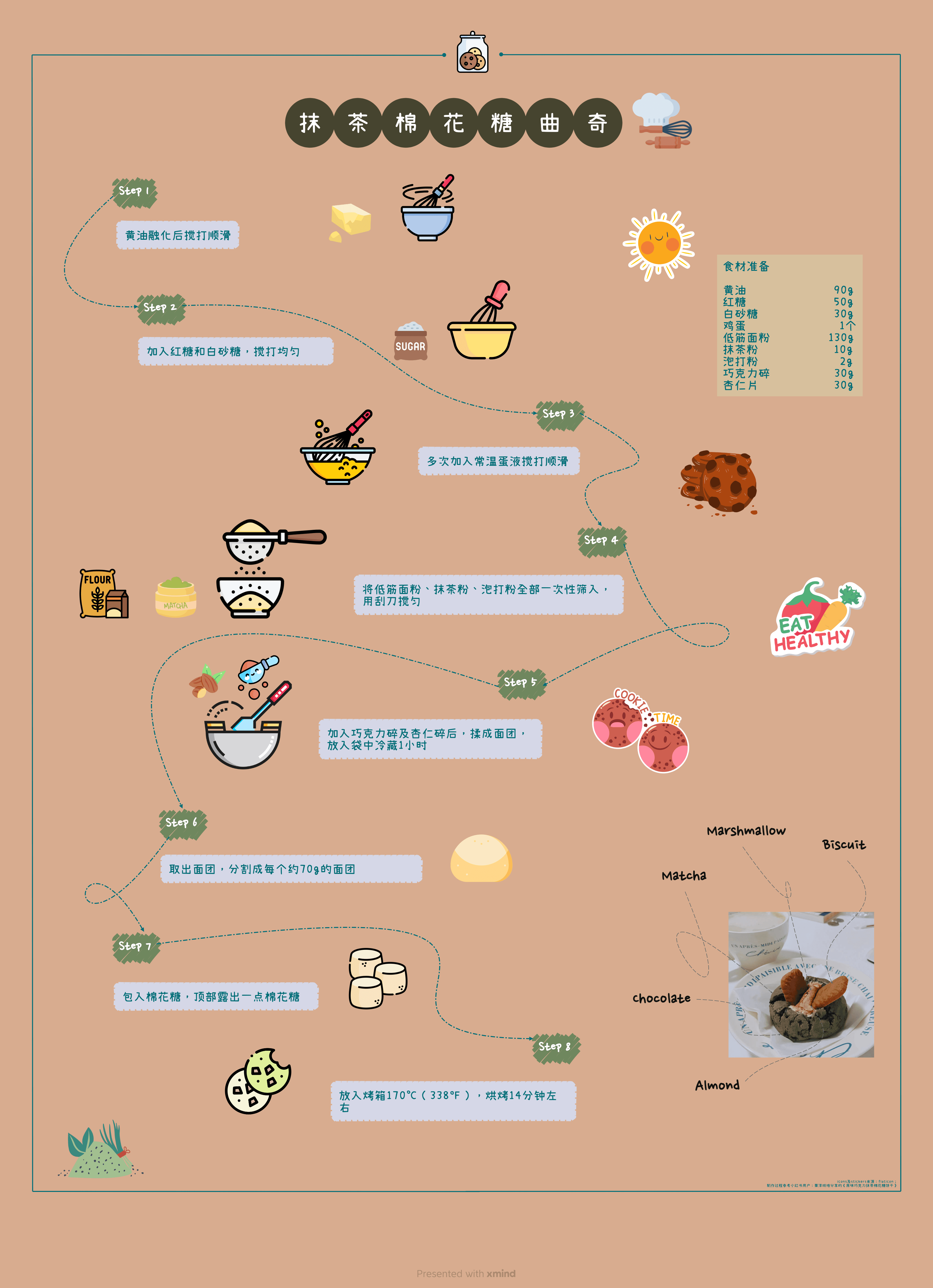 抹茶椰浆饼干制作过程