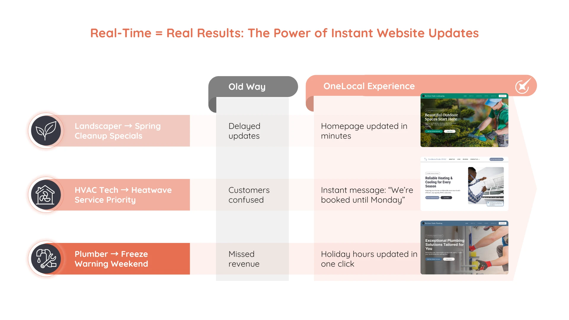 Website Management Best Practices: How to Easily Update And Maintain Your Website - image 4