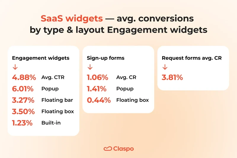 SaaS-type-and-layout