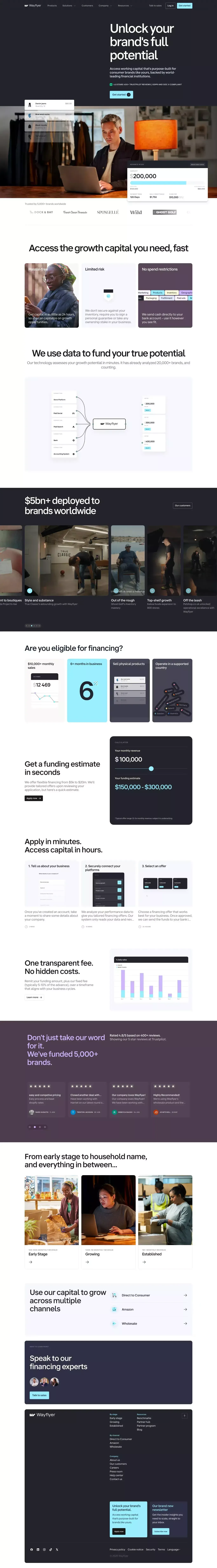 eCommerce, Amazon & Wholesale Funding ecommerce page screenshot showcasing Ecommerce and Finance design