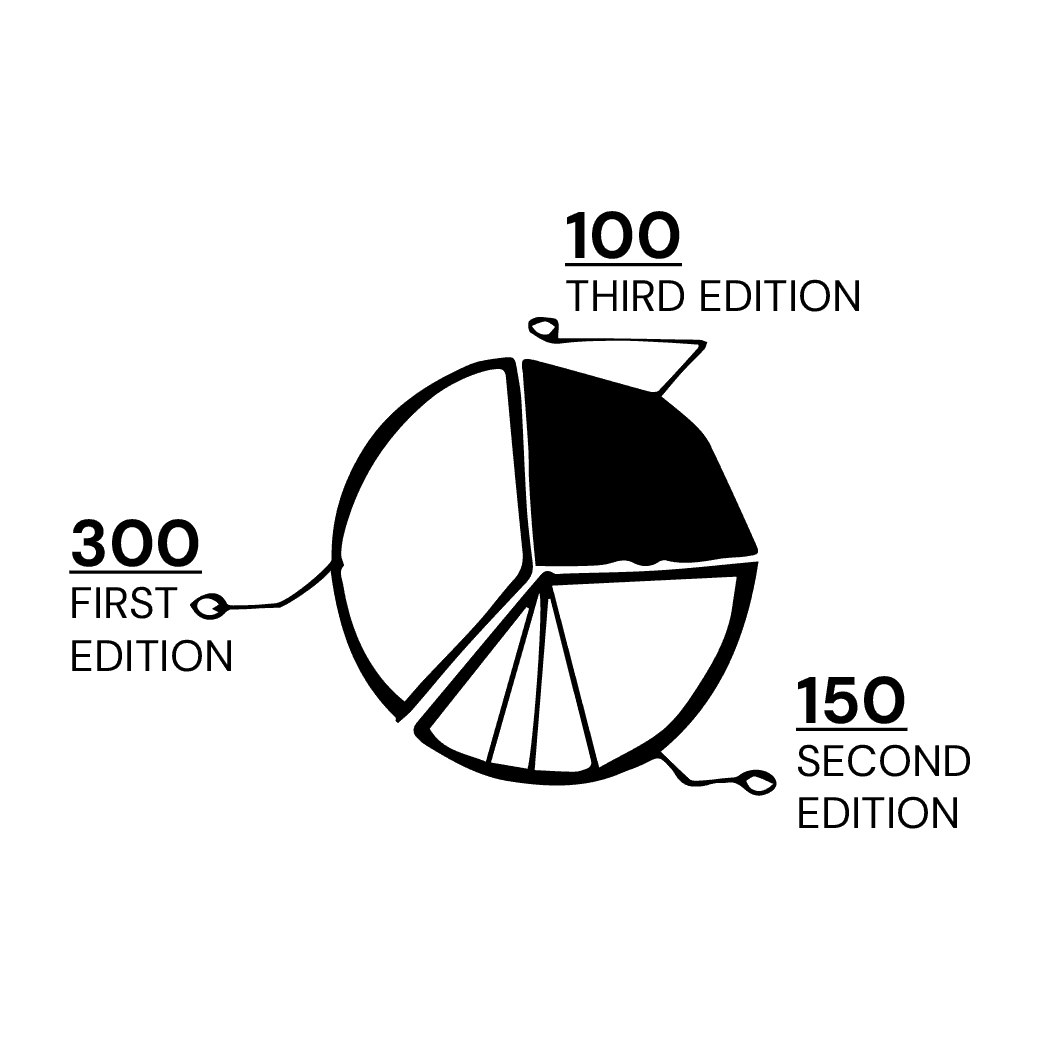 WPC magazine distribution results