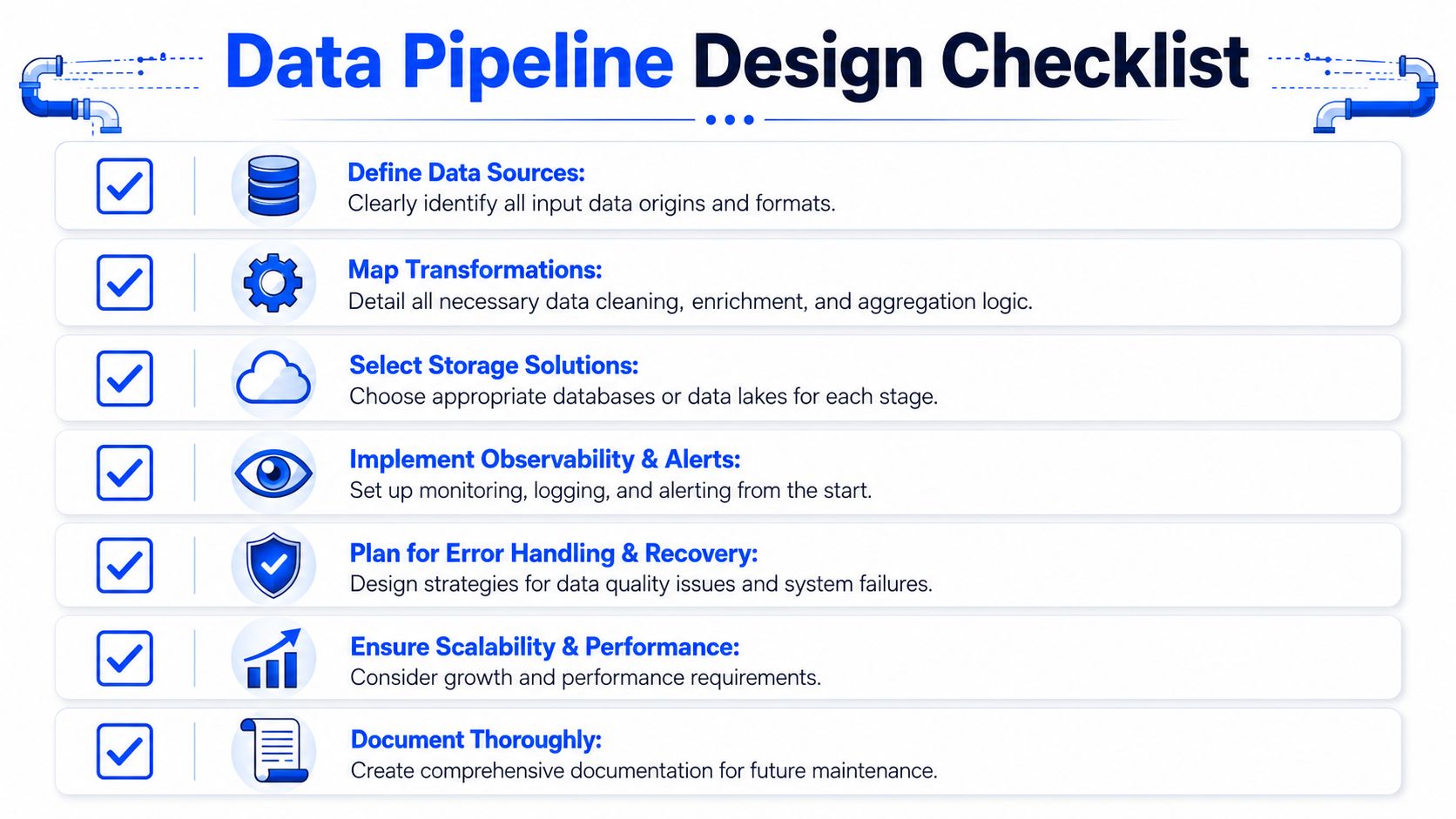 A checklist for data pipeline design displayed with icons for each step in a professional layout.