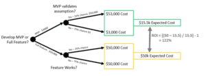 decision tree