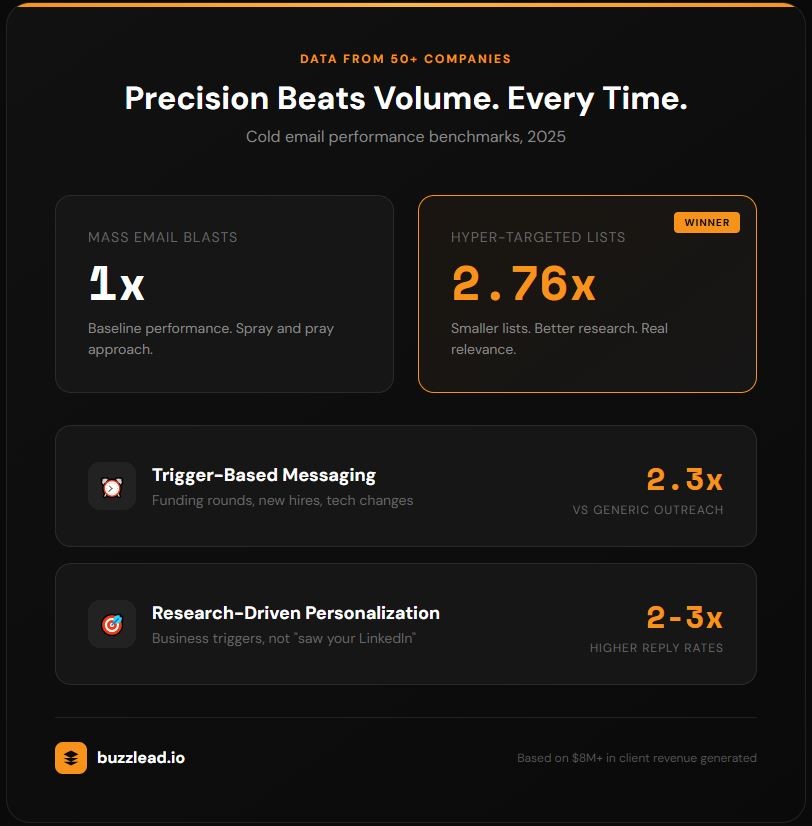 Revolutionizing B2B Lead Generation