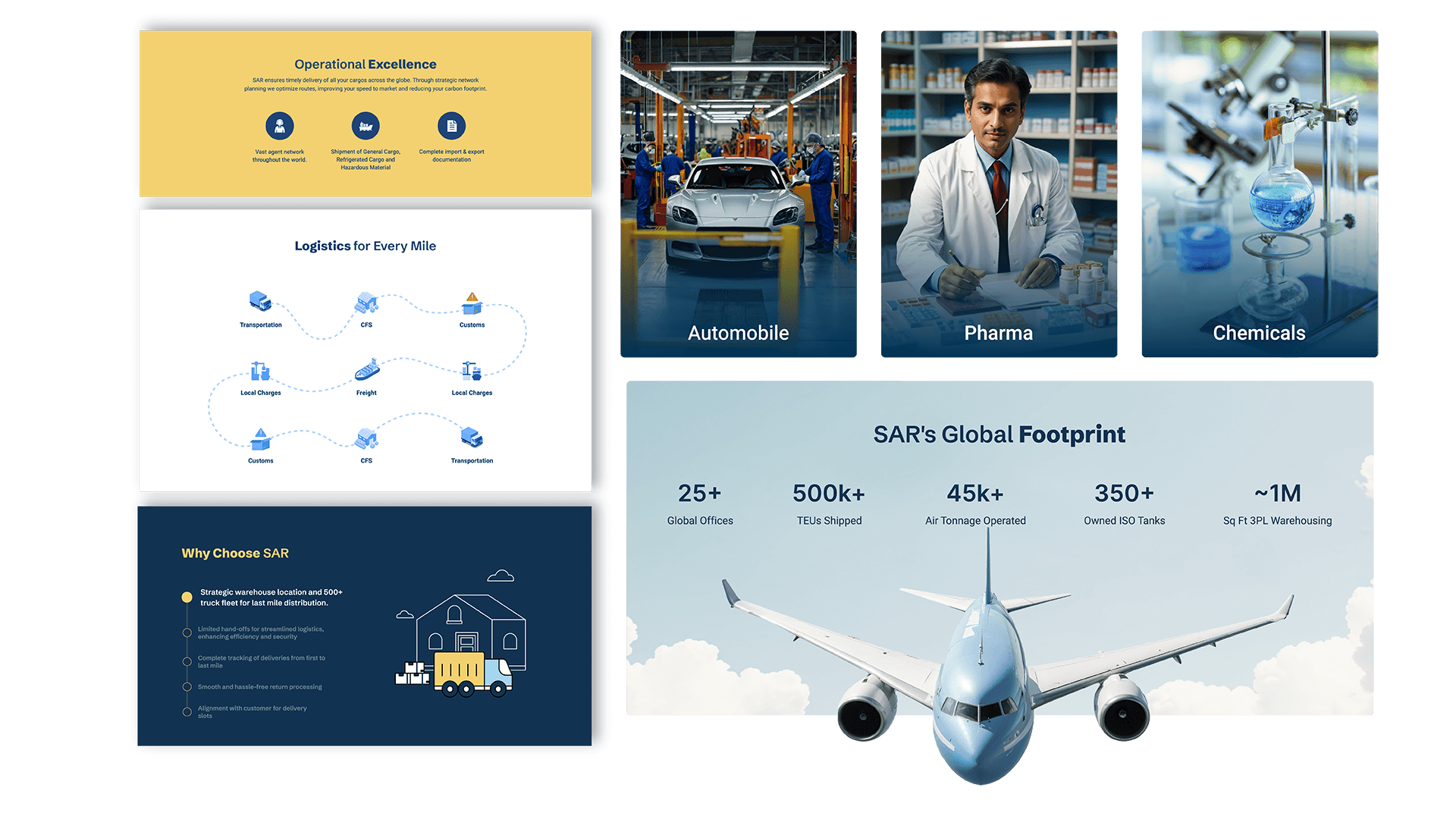 A clean, responsive logistics homepage crafted by Manasi Doshi for SAR, showcasing shipping visuals and a clear brand message—“End-to-end Logistics, Simplified”—across desktop and mobile formats.
