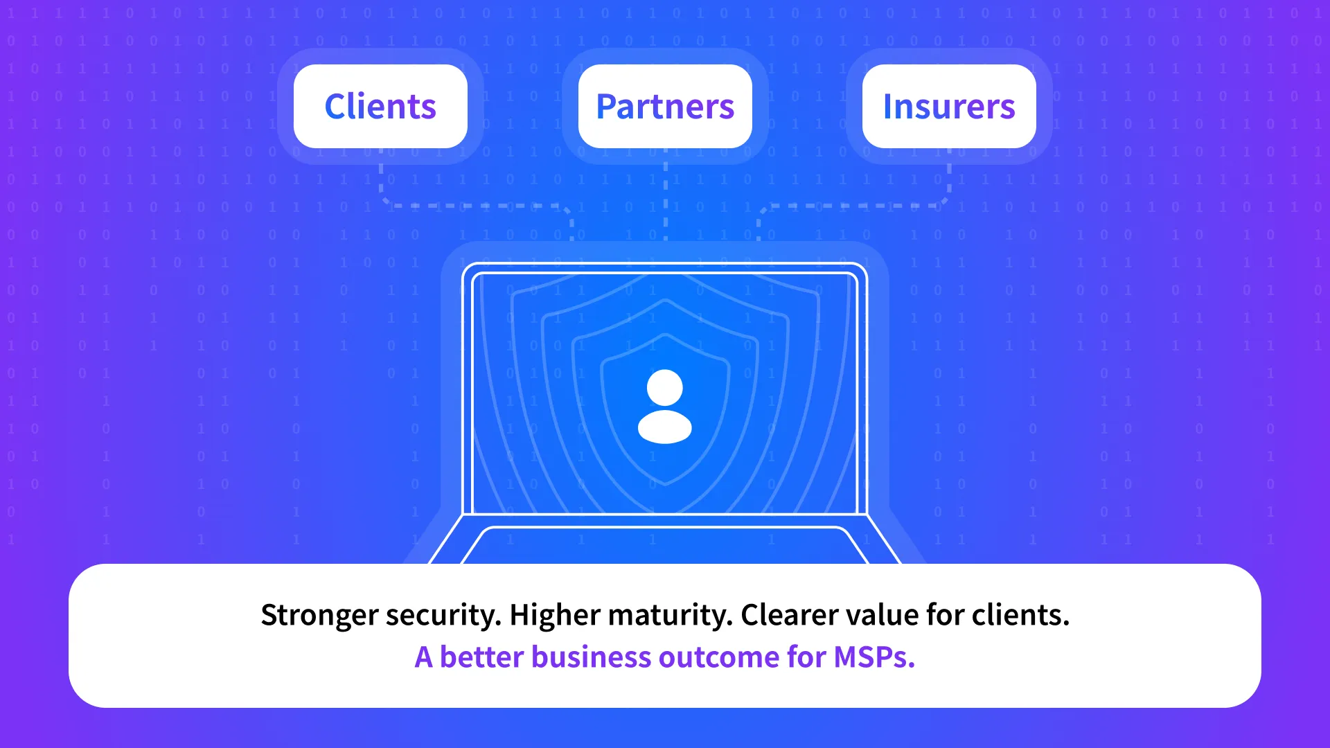 Illustration of centrally managed access policies applied across multiple client environments